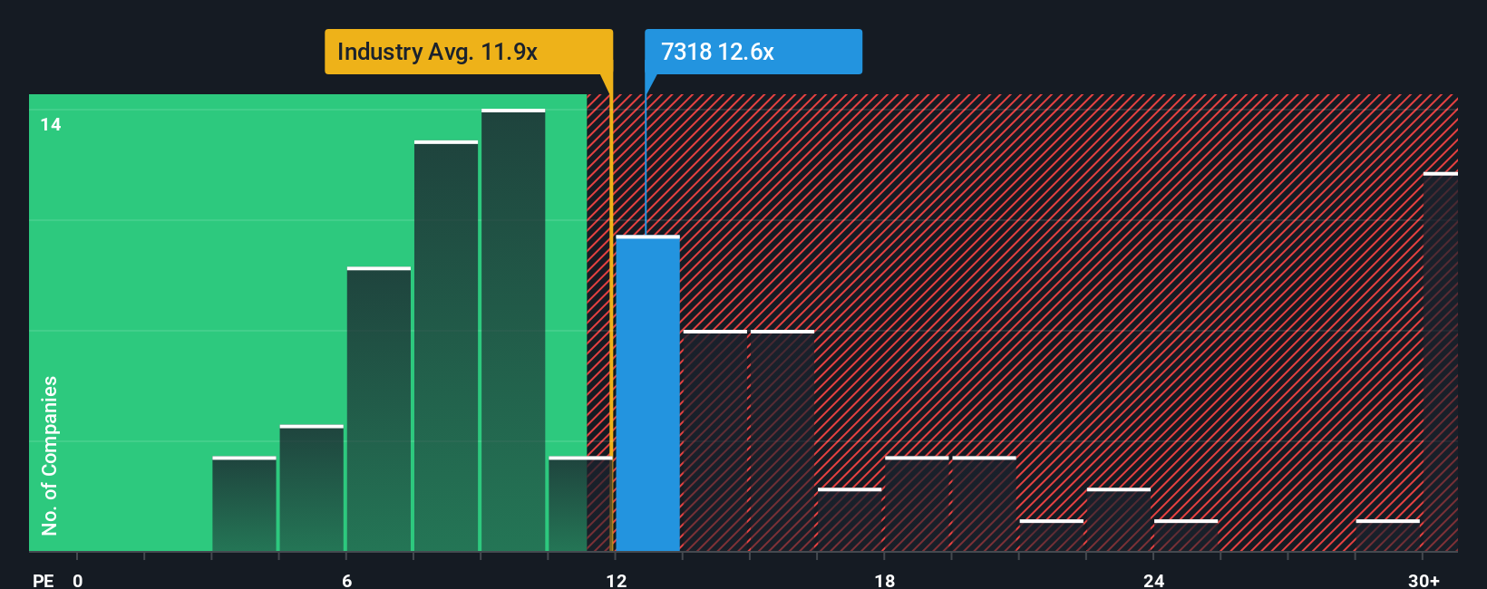 pe-multiple-vs-industry