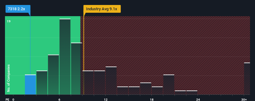 pe-multiple-vs-industry