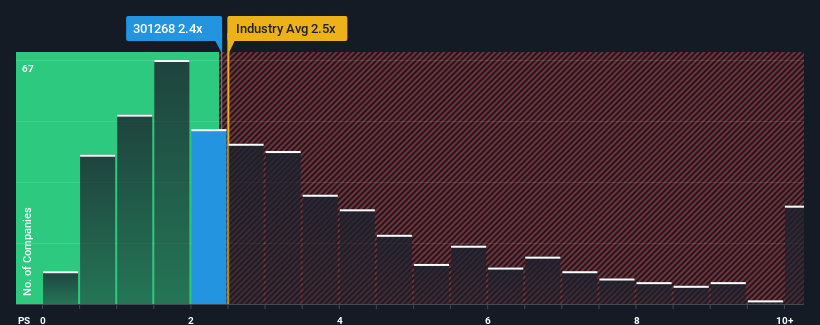 ps-multiple-vs-industry