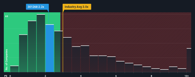 ps-multiple-vs-industry