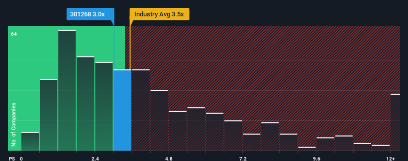 ps-multiple-vs-industry