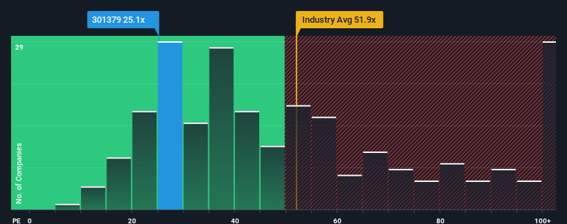 pe-multiple-vs-industry