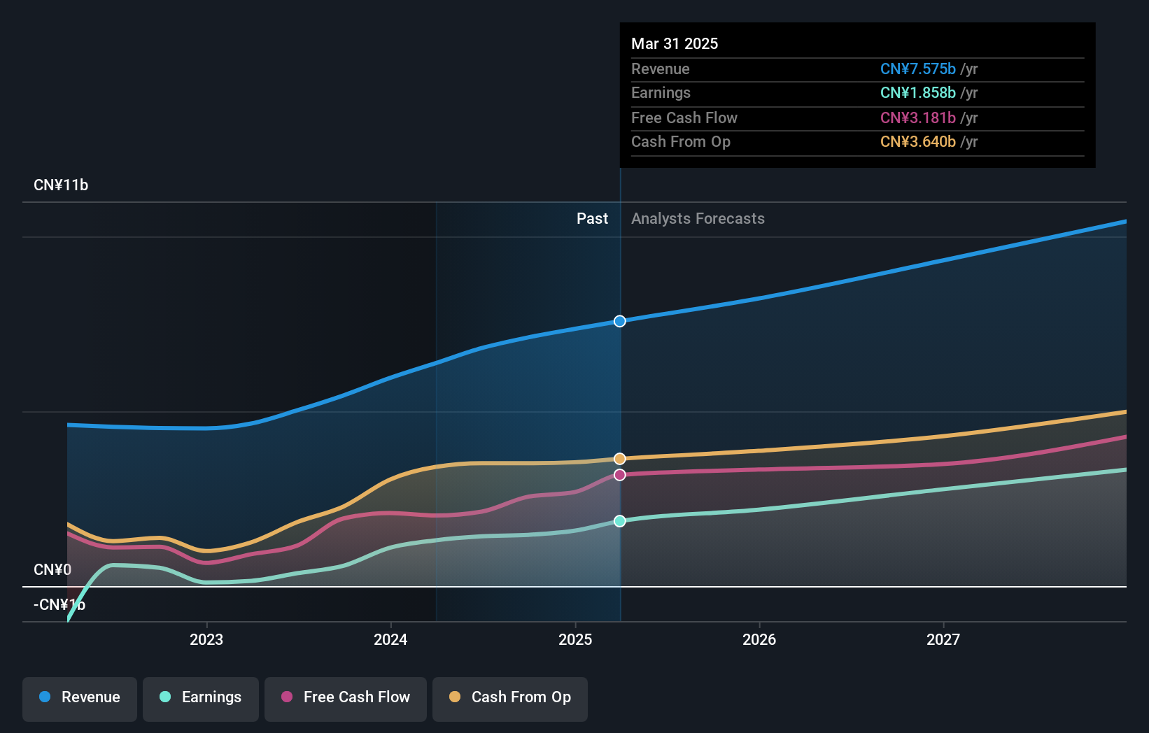 earnings-and-revenue-growth