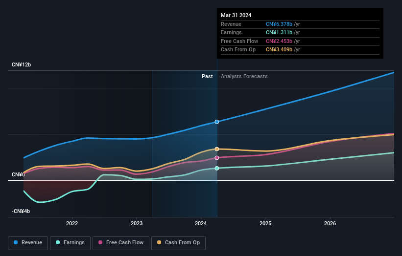 earnings-and-revenue-growth