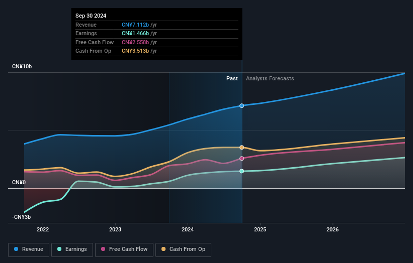 earnings-and-revenue-growth