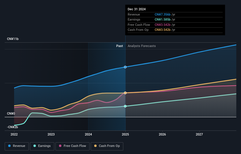 earnings-and-revenue-growth