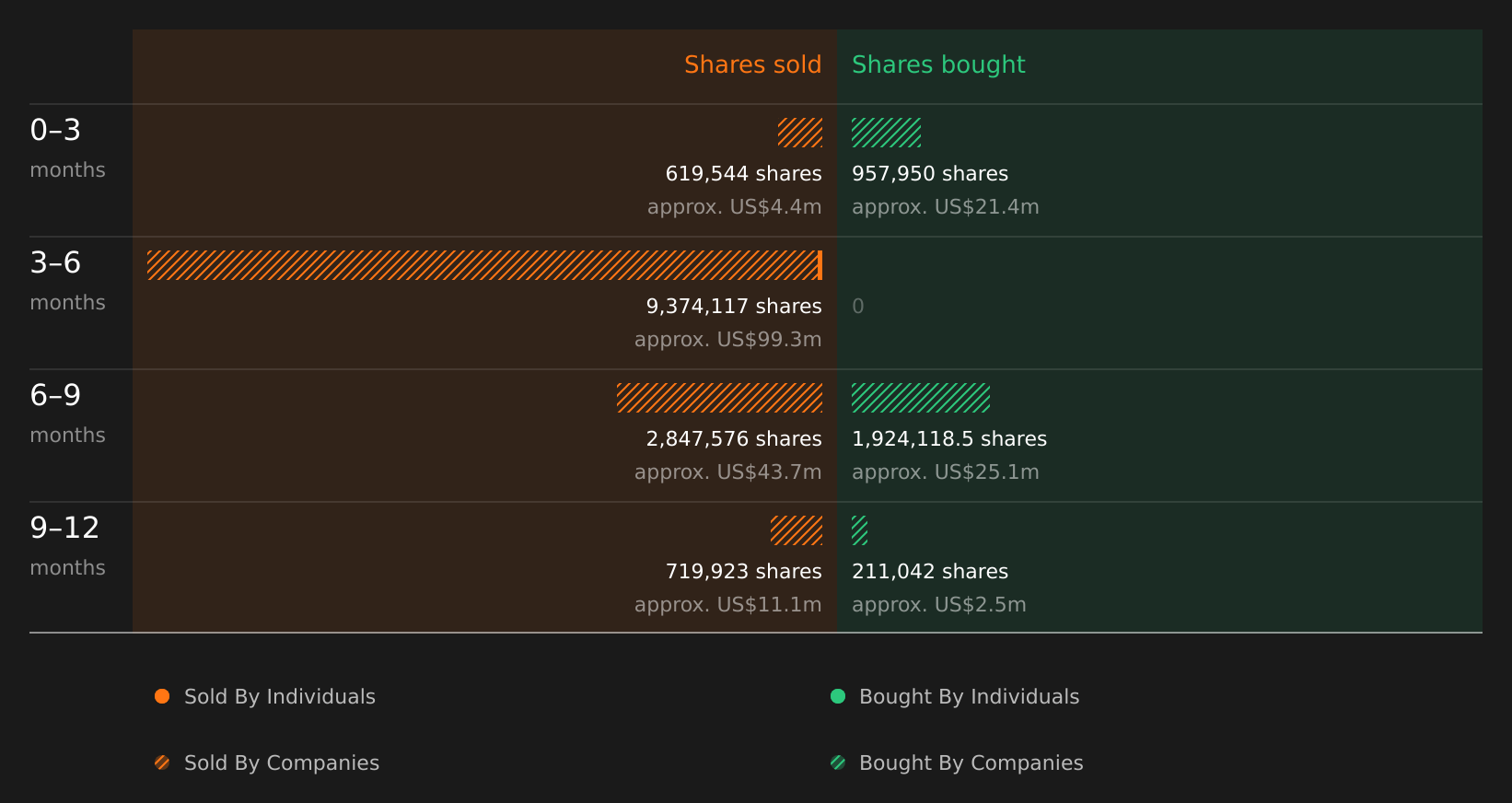 insider-trading-volume