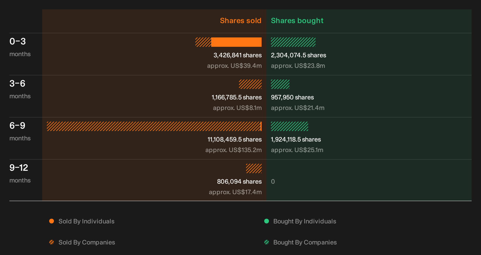 insider-trading-volume