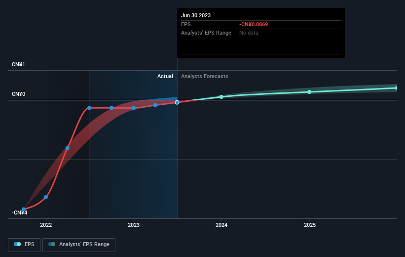 earnings-per-share-growth