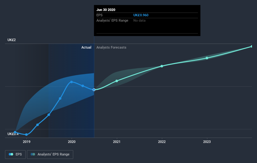 earnings-per-share-growth