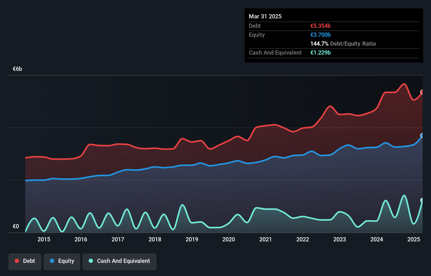 debt-equity-history-analysis