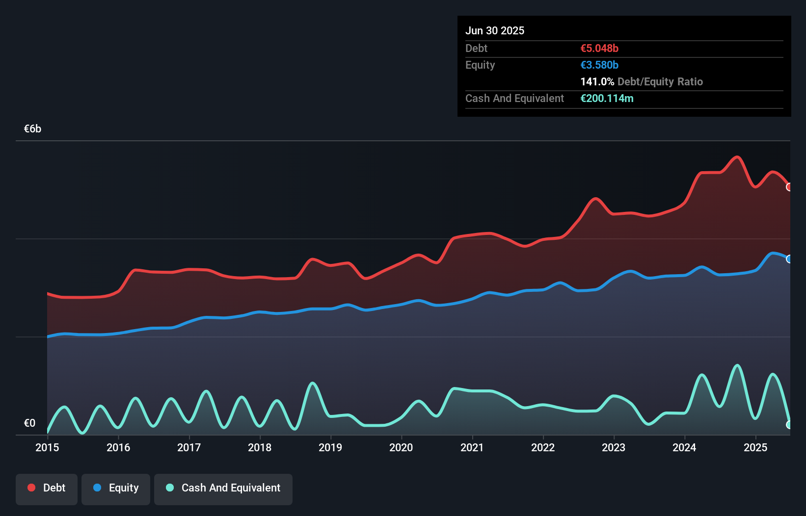 debt-equity-history-analysis