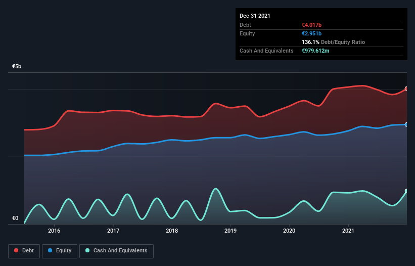 debt-equity-history-analysis