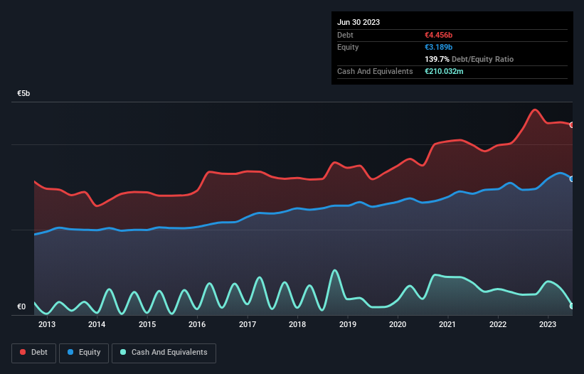 debt-equity-history-analysis