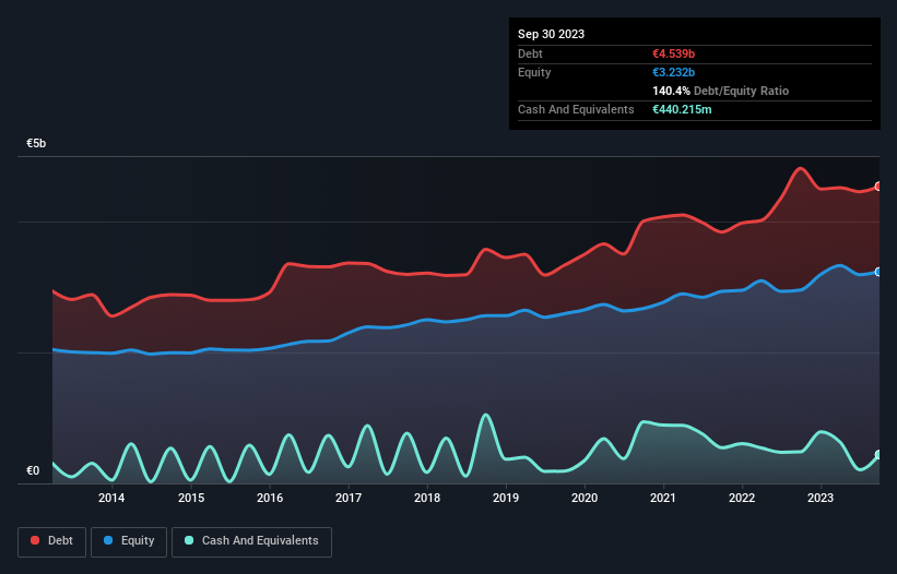 debt-equity-history-analysis