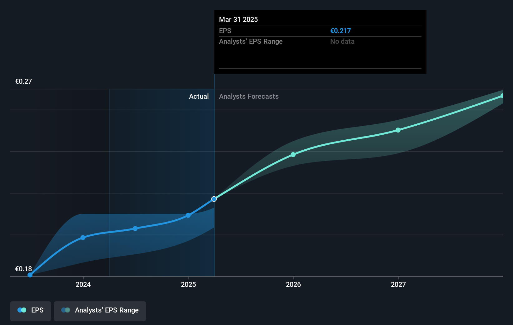 earnings-per-share-growth