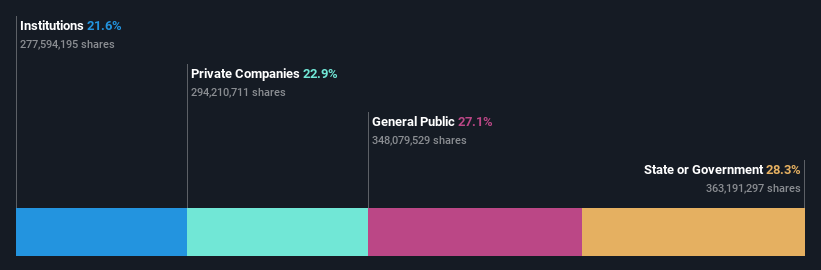 ownership-breakdown