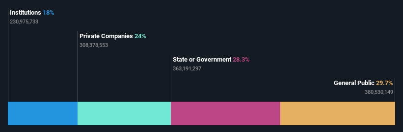 ownership-breakdown