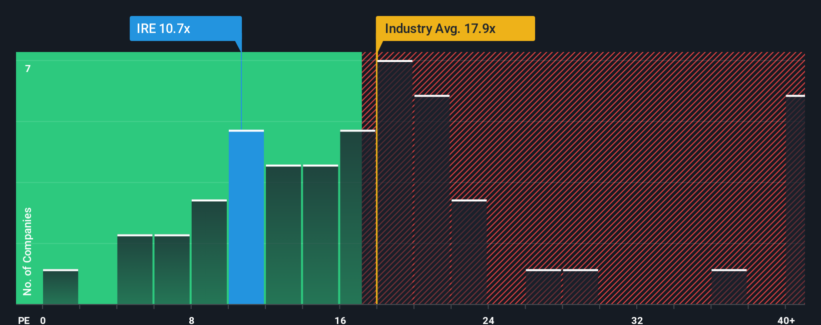pe-multiple-vs-industry