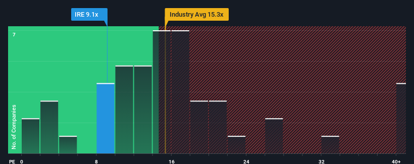 pe-multiple-vs-industry