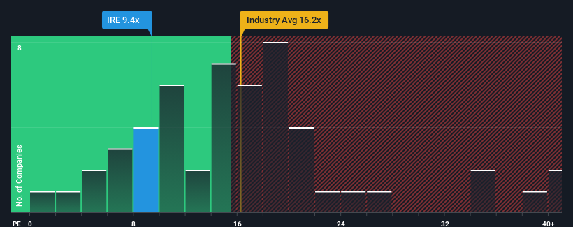 pe-multiple-vs-industry