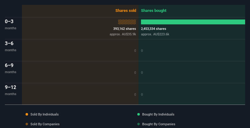 insider-trading-volume