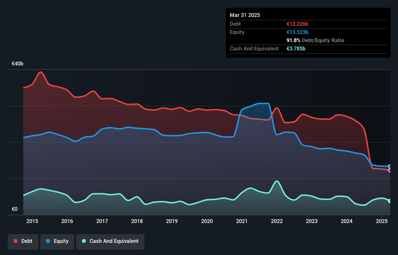 debt-equity-history-analysis
