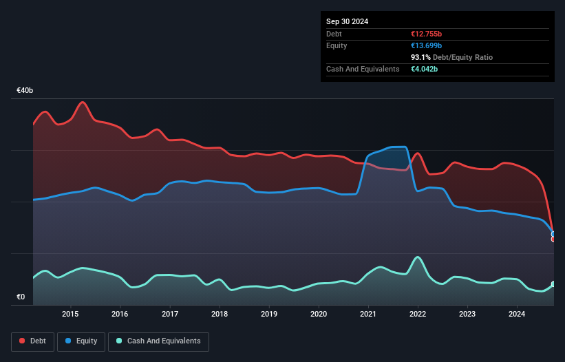 debt-equity-history-analysis