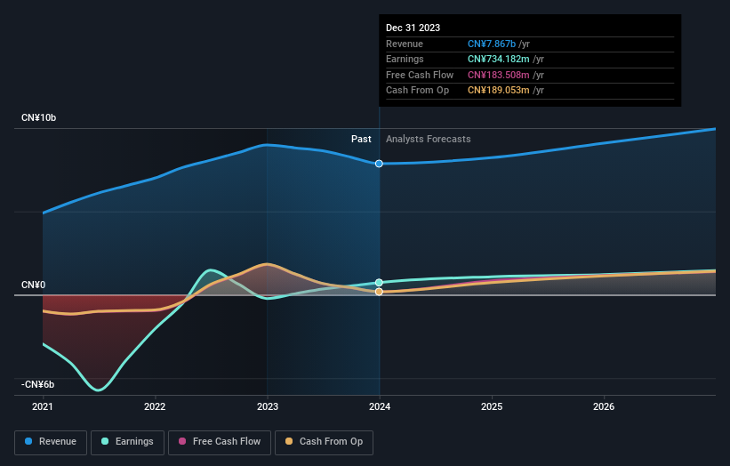 earnings-and-revenue-growth