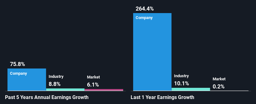 past-earnings-growth