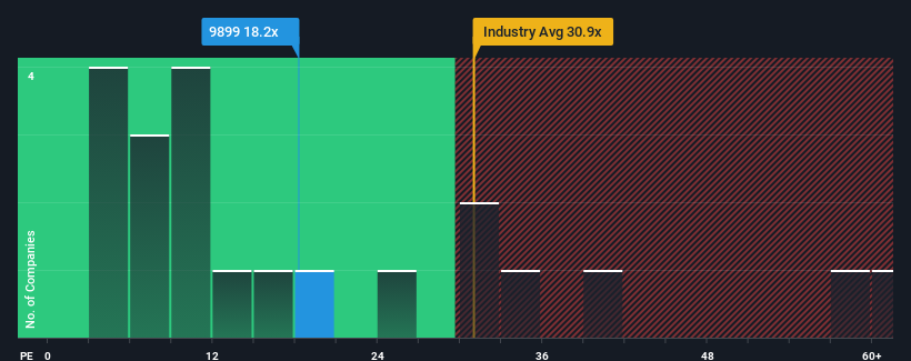 pe-multiple-vs-industry