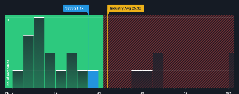 pe-multiple-vs-industry