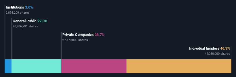 ownership-breakdown