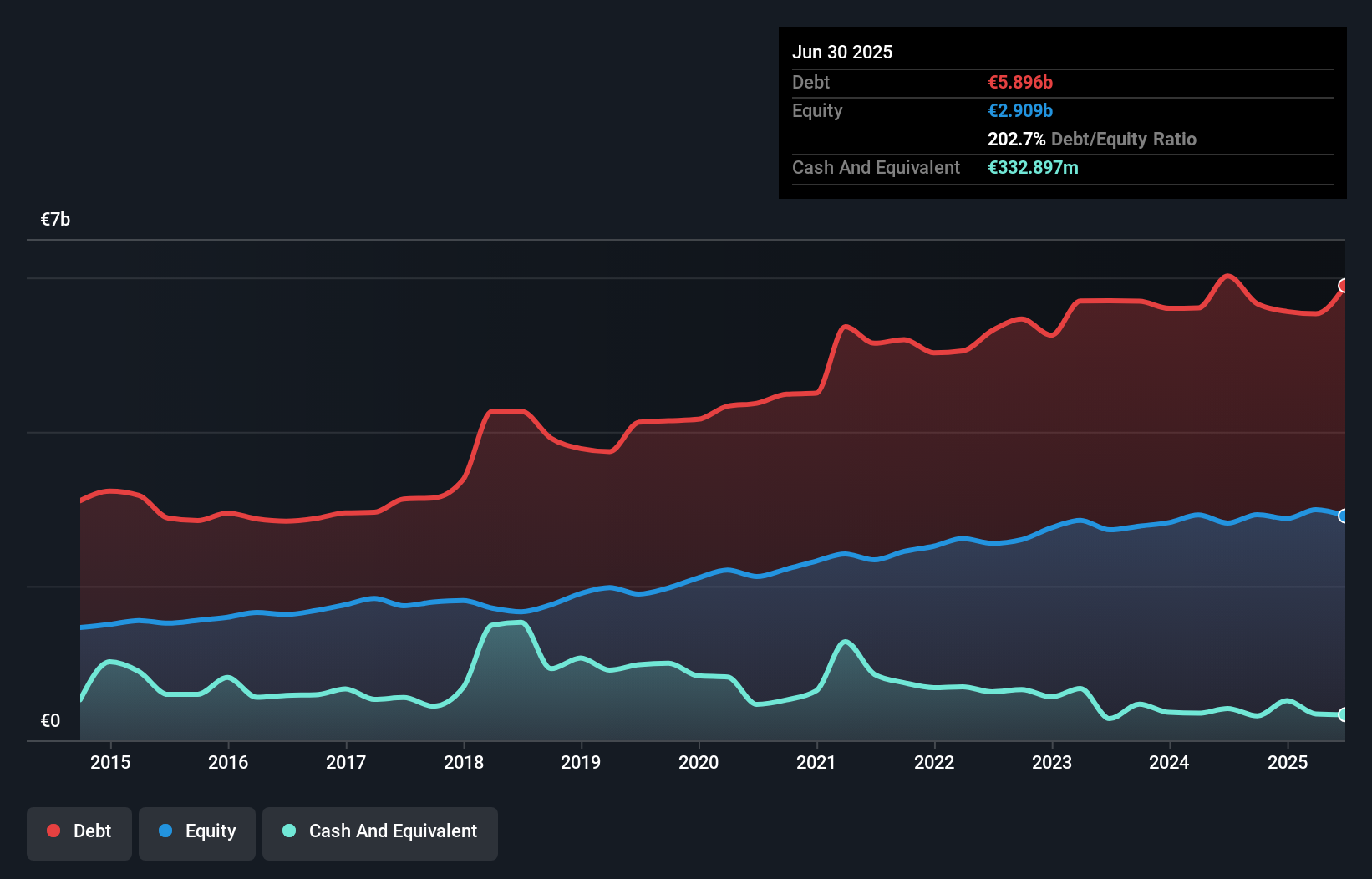 debt-equity-history-analysis