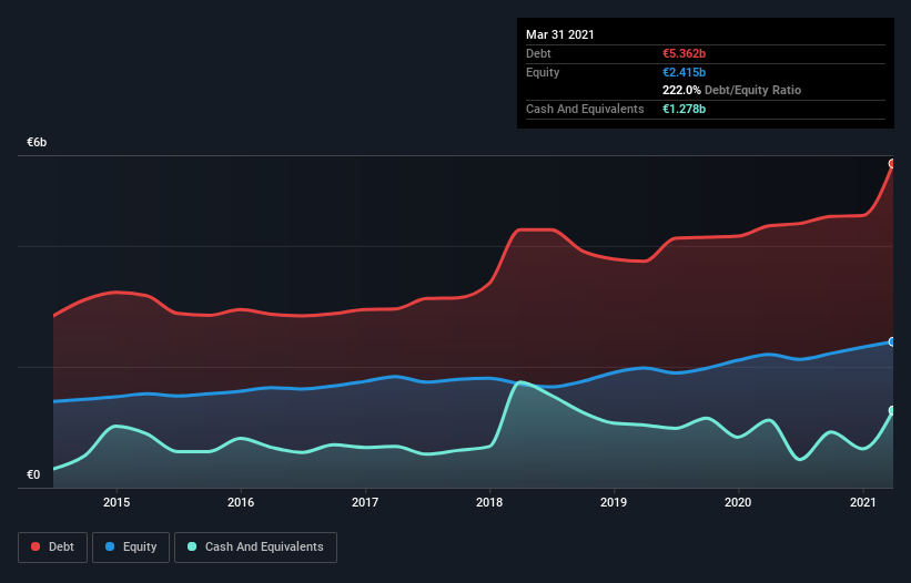 debt-equity-history-analysis