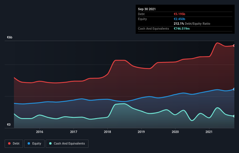 debt-equity-history-analysis