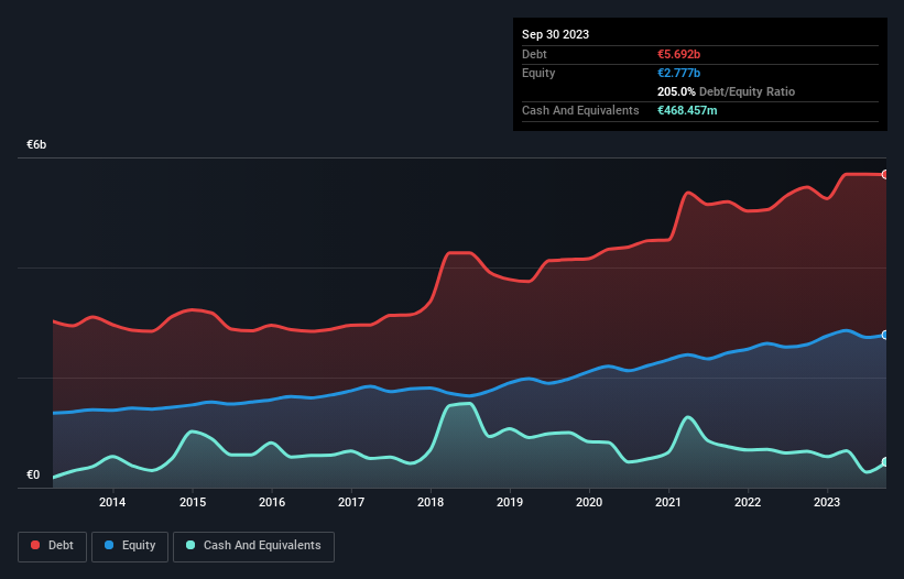 debt-equity-history-analysis