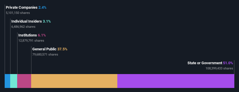 ownership-breakdown