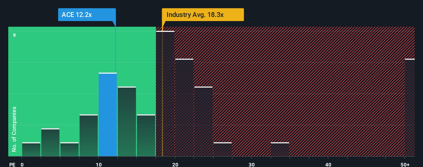 pe-multiple-vs-industry