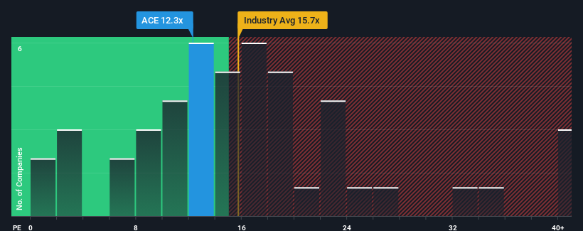 pe-multiple-vs-industry