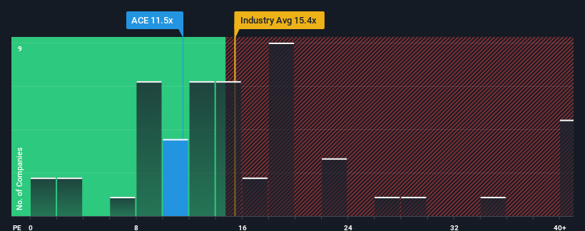 pe-multiple-vs-industry