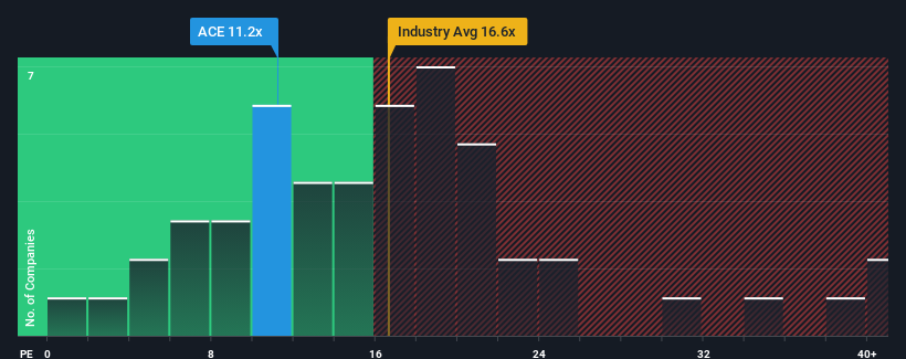 pe-multiple-vs-industry