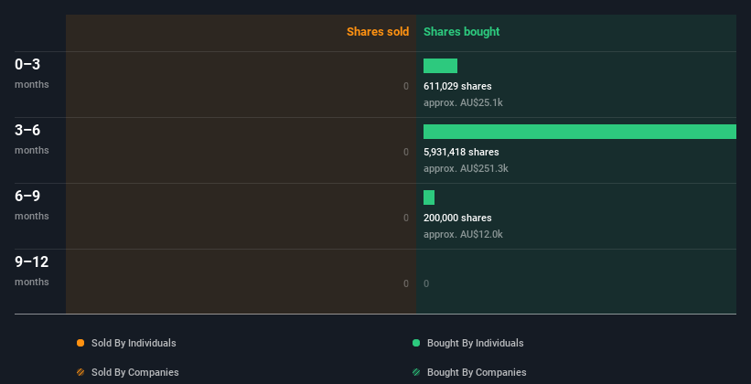 insider-trading-volume