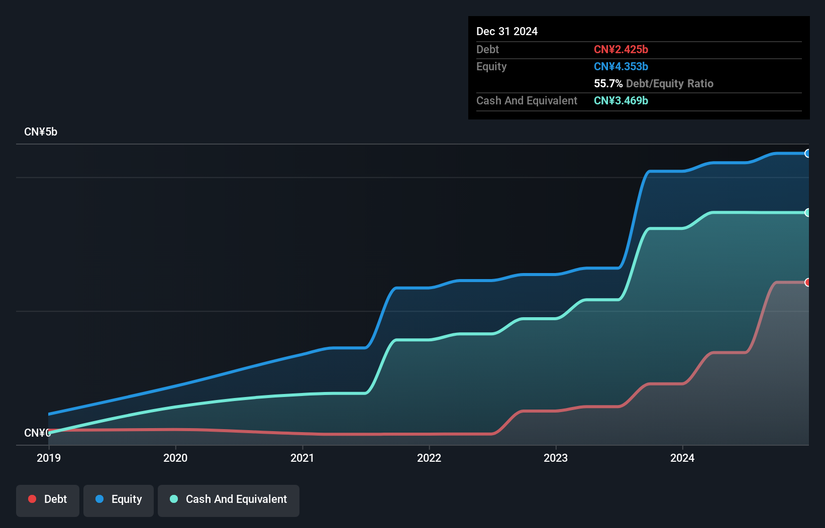 debt-equity-history-analysis