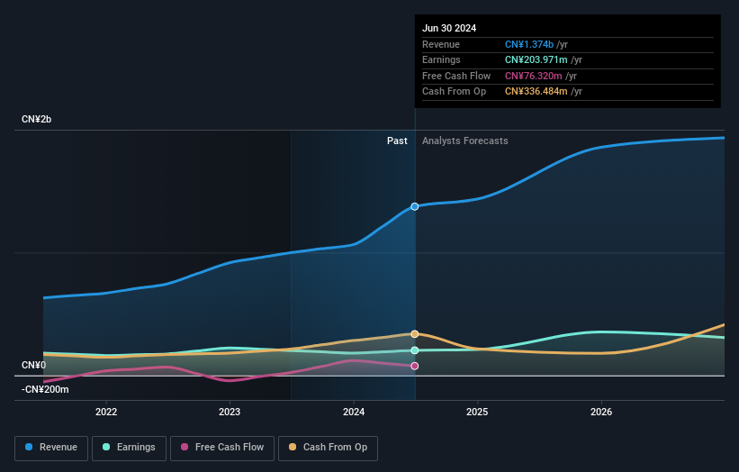 earnings-and-revenue-growth