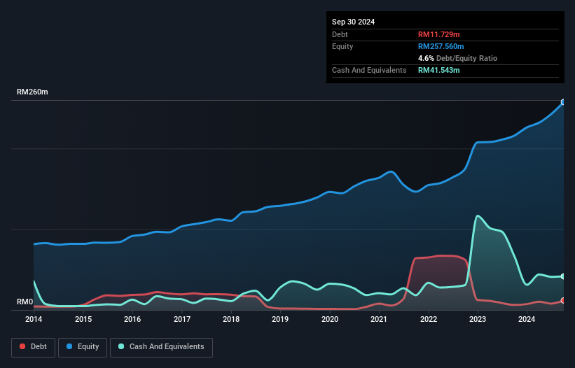 debt-equity-history-analysis