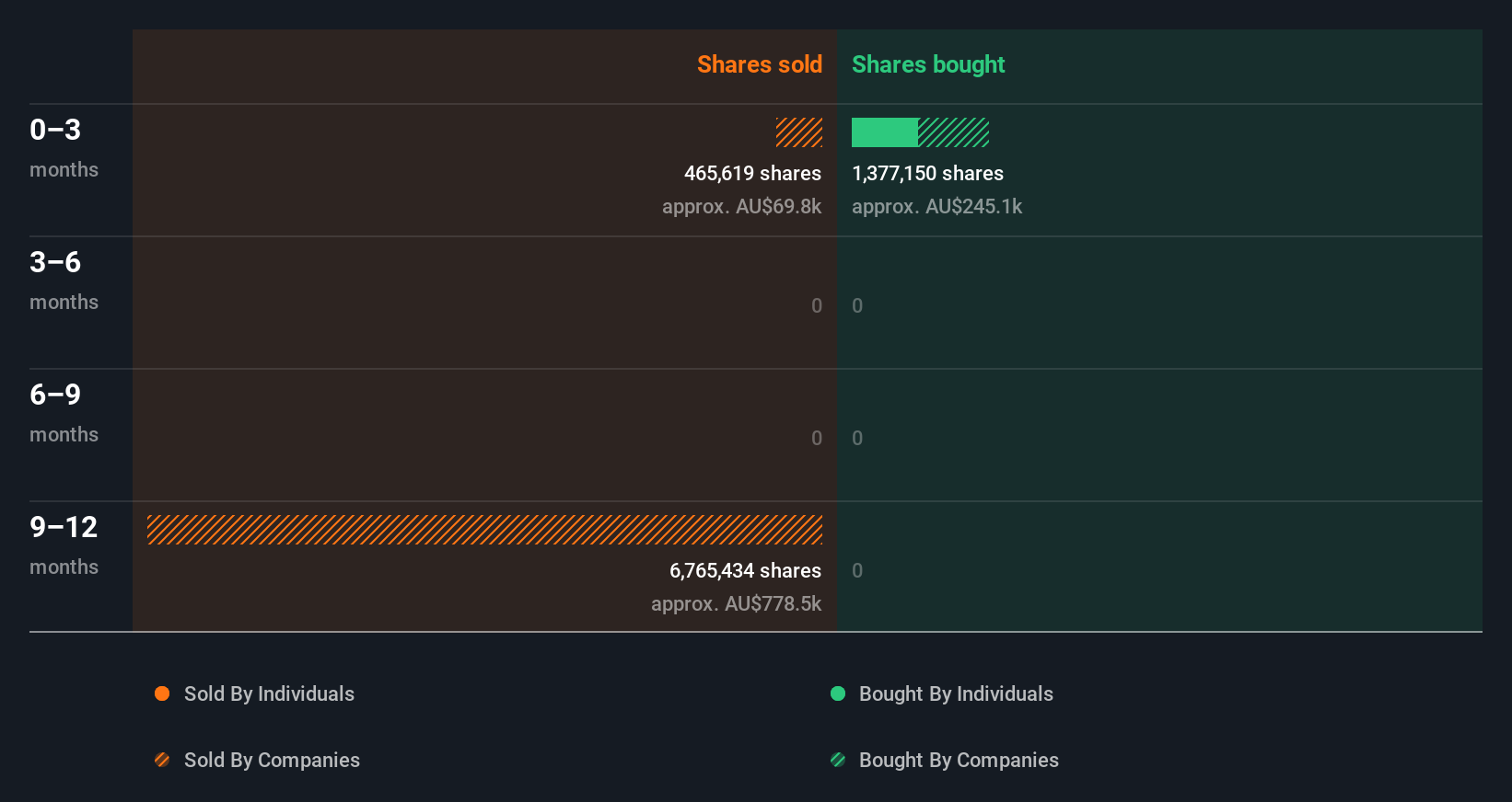 insider-trading-volume