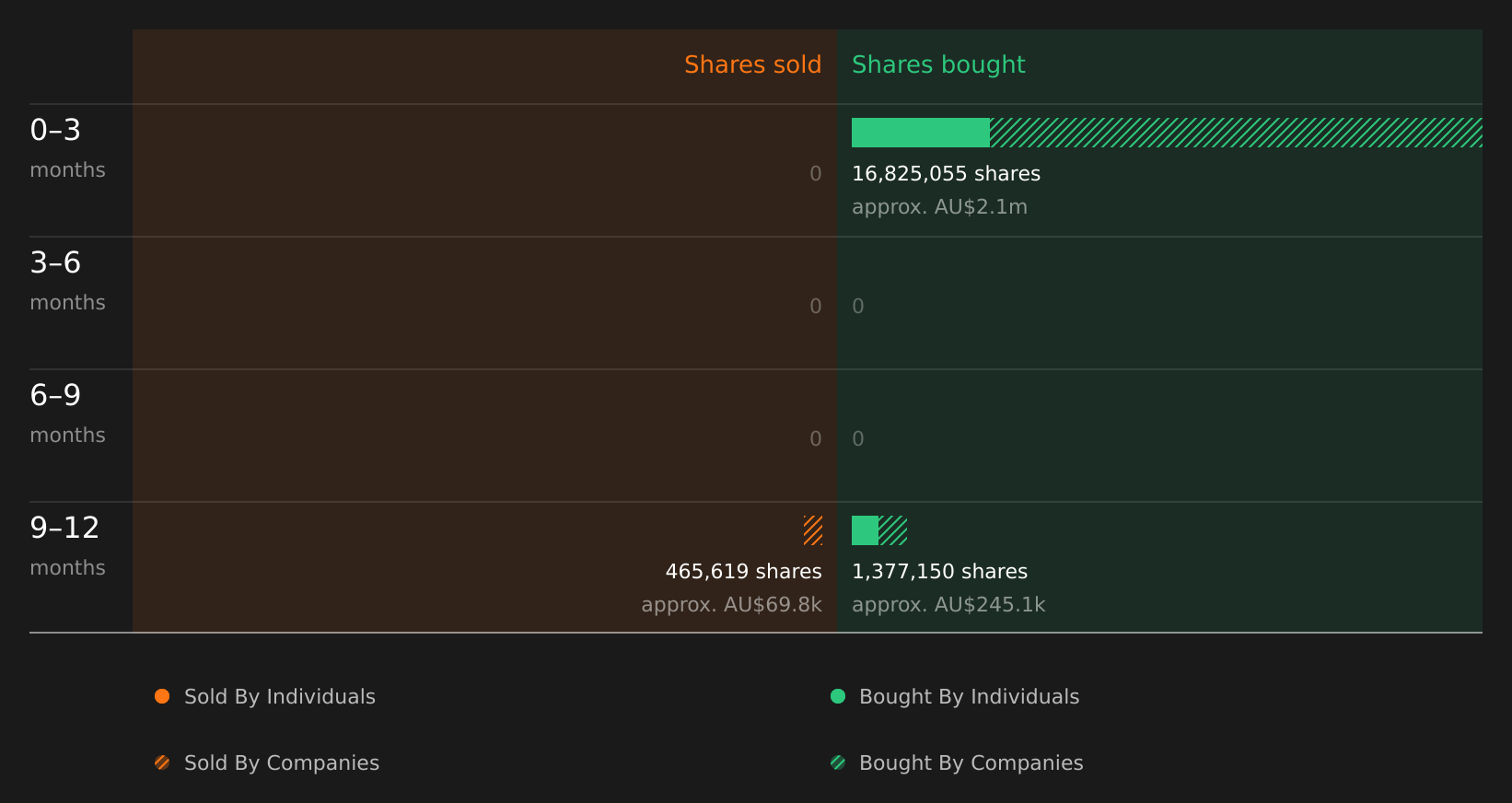 insider-trading-volume