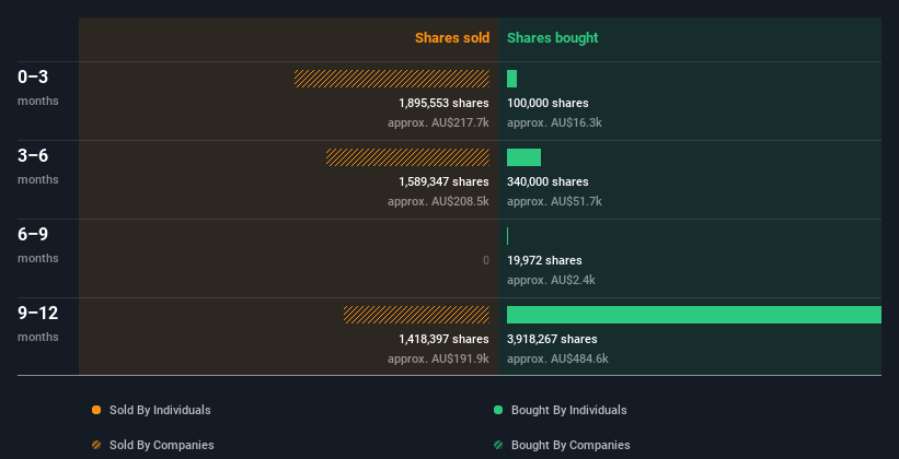 insider-trading-volume