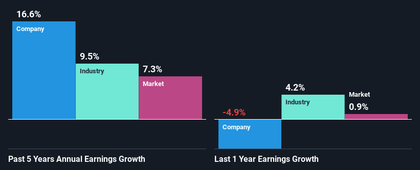 past-earnings-growth